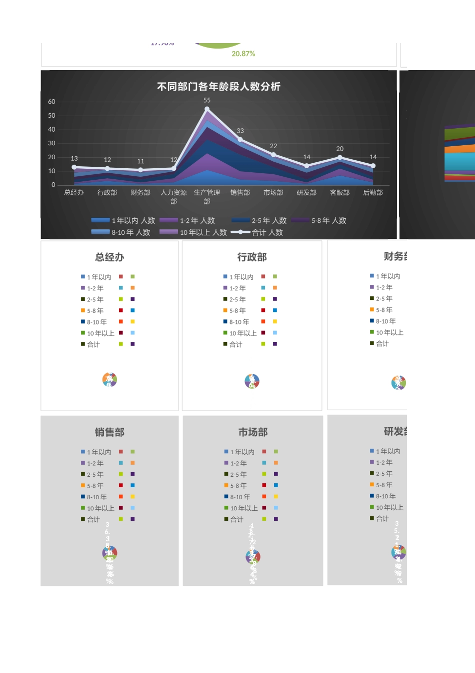 【人力资源管理工具】人力资源工作年限分析工具（部门维度含图表）.xlsx_第2页