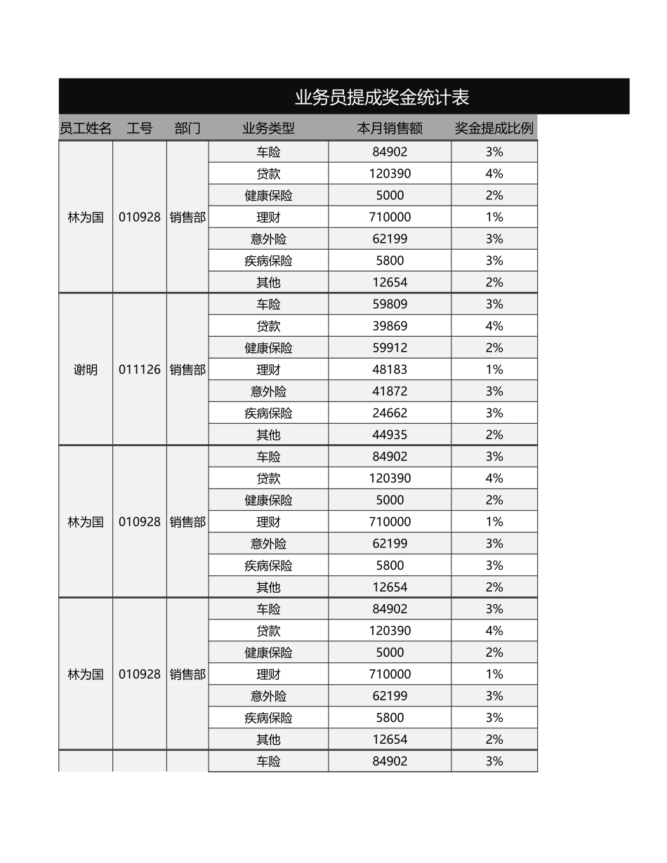 01-【提成表格】-16-业务员提成奖金统计表 (2).xlsx_第1页