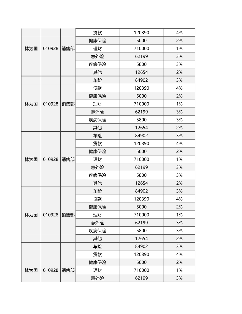 01-【提成表格】-16-业务员提成奖金统计表 (2).xlsx_第2页