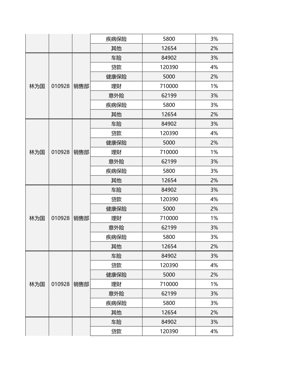 01-【提成表格】-16-业务员提成奖金统计表 (2).xlsx_第3页
