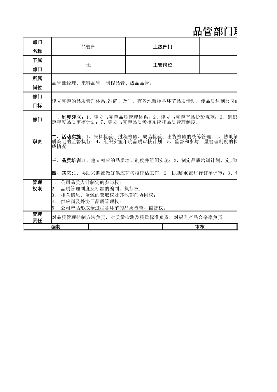 【总经办】品管部门职责.xlsx_第1页