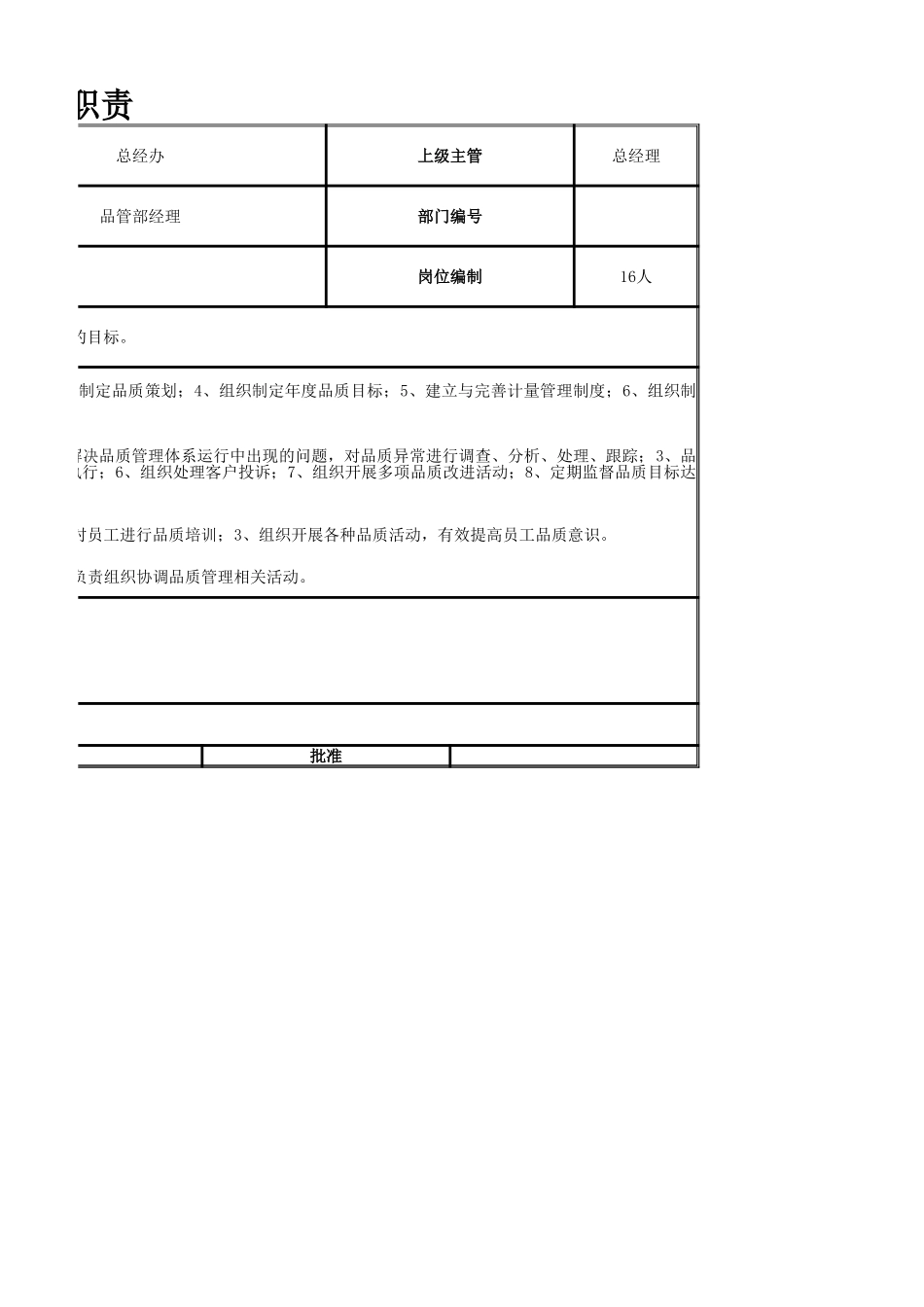 【总经办】品管部门职责.xlsx_第2页