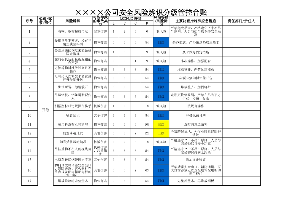1.安全风险辨识分级管控台账 (2).xlsx_第1页