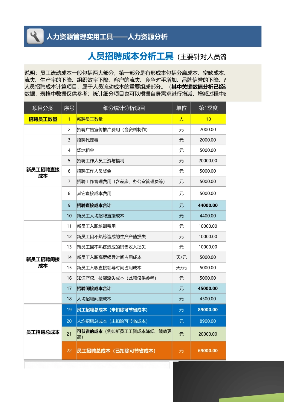 【人力资源管理工具】人员招聘成本分析工具（主要针对人员流动成本）含图表.xlsx_第1页