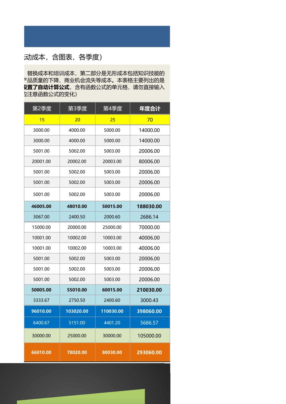 【人力资源管理工具】人员招聘成本分析工具（主要针对人员流动成本）含图表.xlsx_第3页