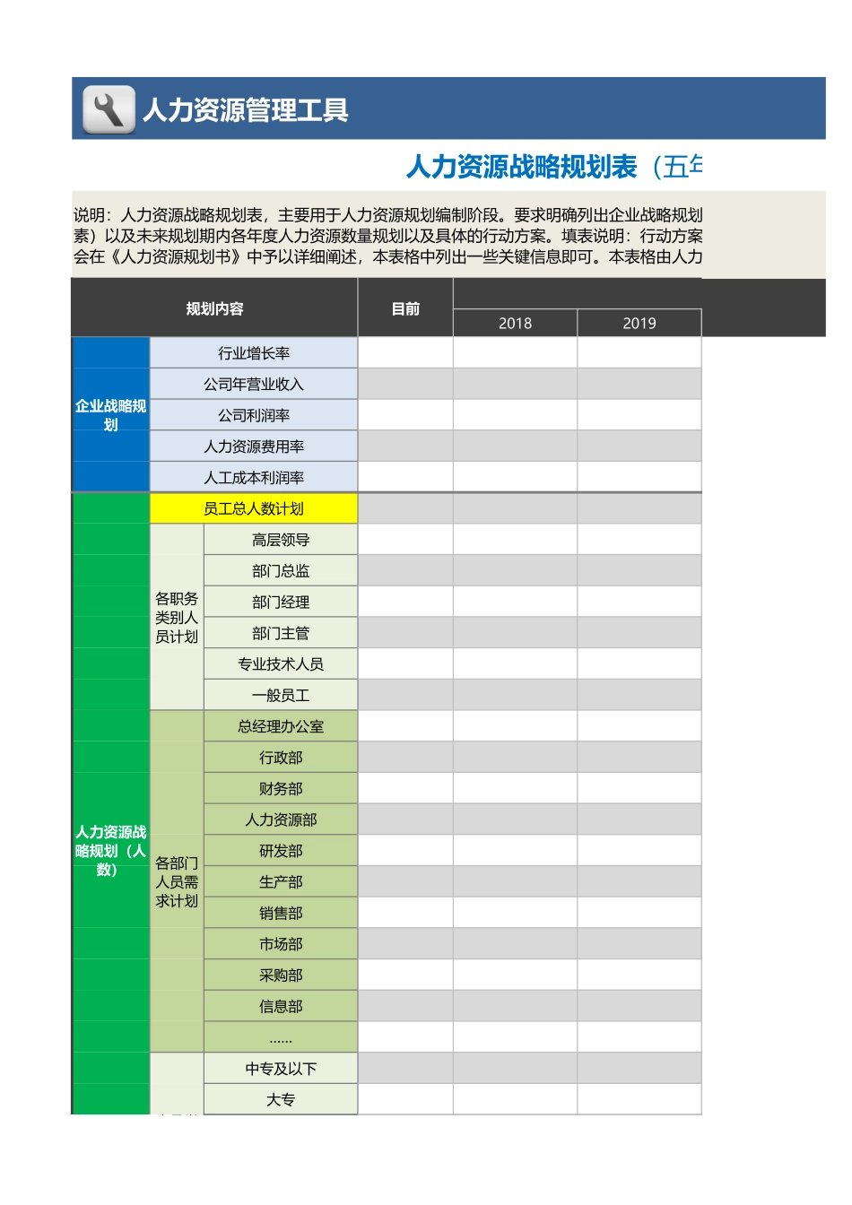 【人力资源管理工具】人力资源战略规划表（五年）.xlsx_第1页