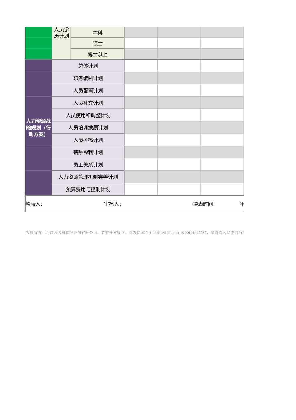 【人力资源管理工具】人力资源战略规划表（五年）.xlsx_第2页