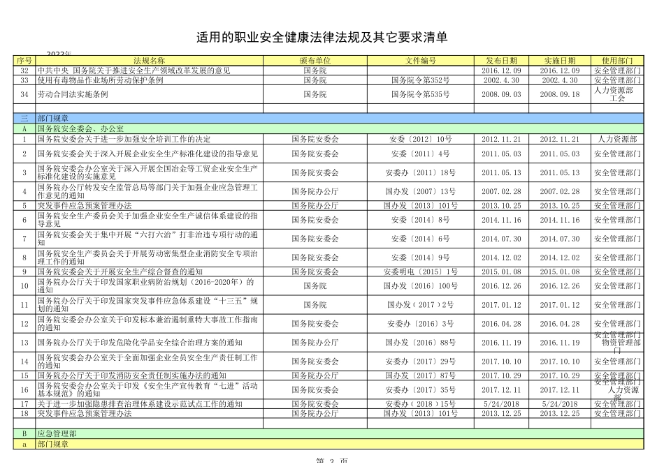 1.职业健康安全法律、法规清单与其他要求清单（2022年版）【参考资料 根据企业实际情况选用】 (2).xls_第3页
