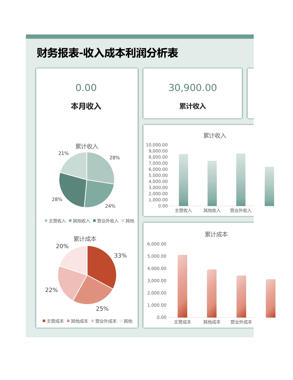 1财务报表-收入成本利润表可视化图表 (2).xlsx_第1页