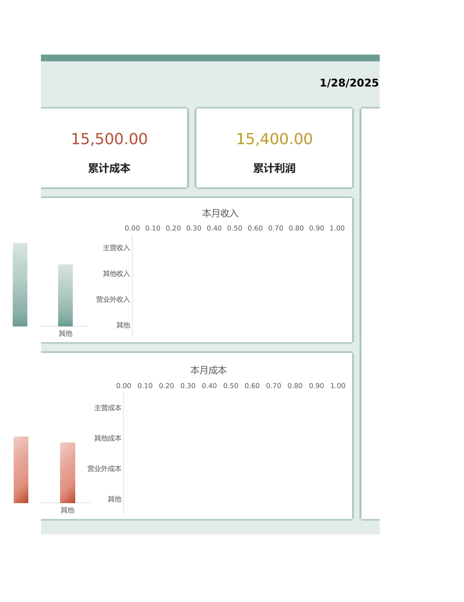 1财务报表-收入成本利润表可视化图表 (2).xlsx_第2页