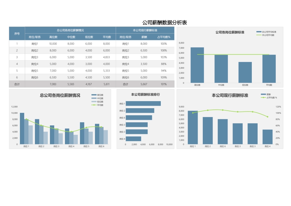 1 公司薪酬数据分析表.xlsx_第1页