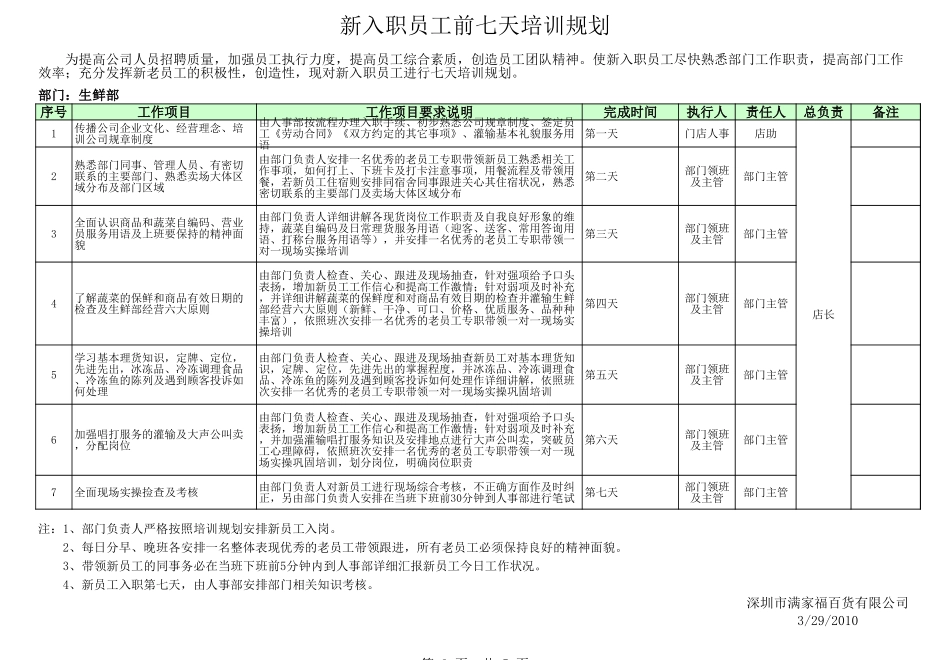 01-【培训计划】14-新入职员工七天培训计划表 (2).xls_第3页