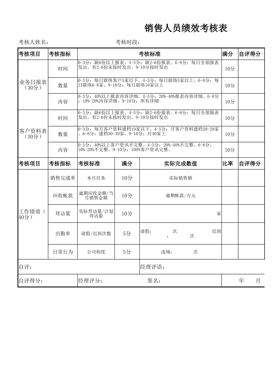 00-【考核表】-07-销售人员绩效考核表 (2).xlsx_第1页