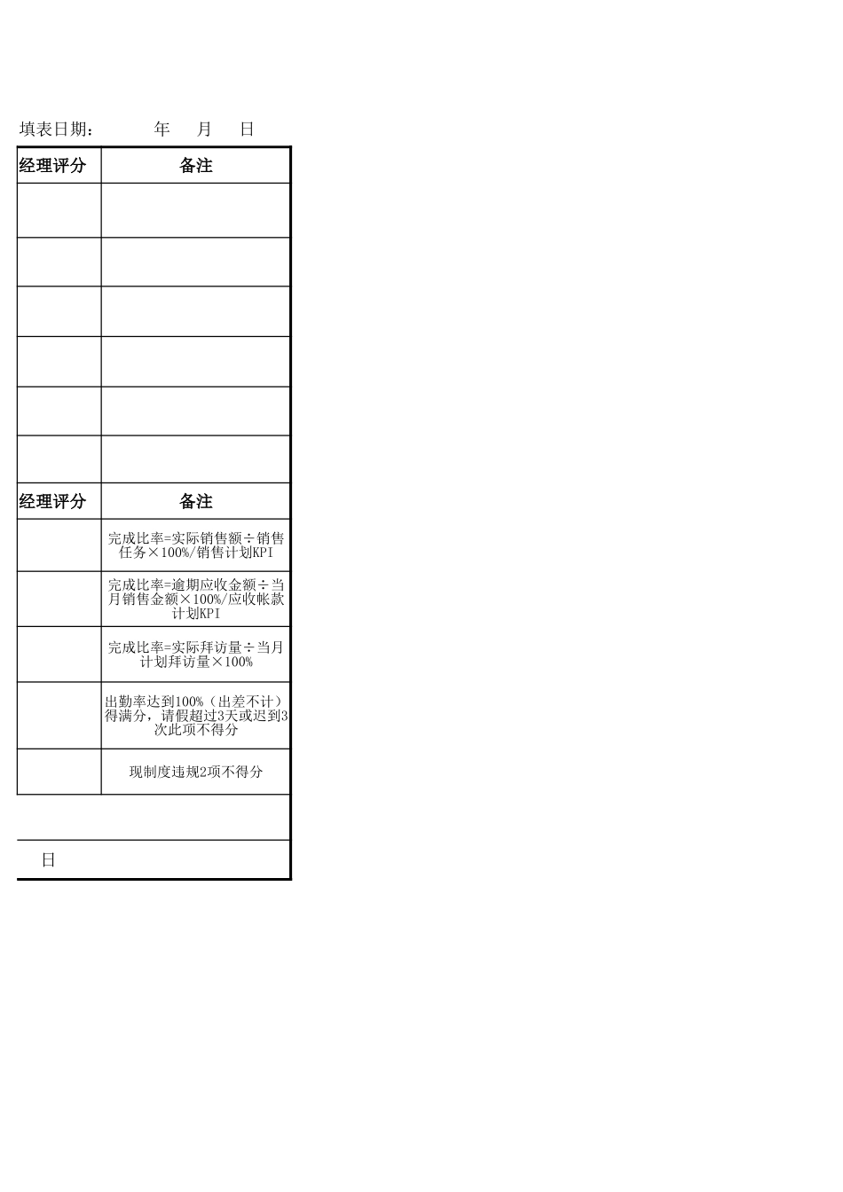 00-【考核表】-07-销售人员绩效考核表 (2).xlsx_第2页