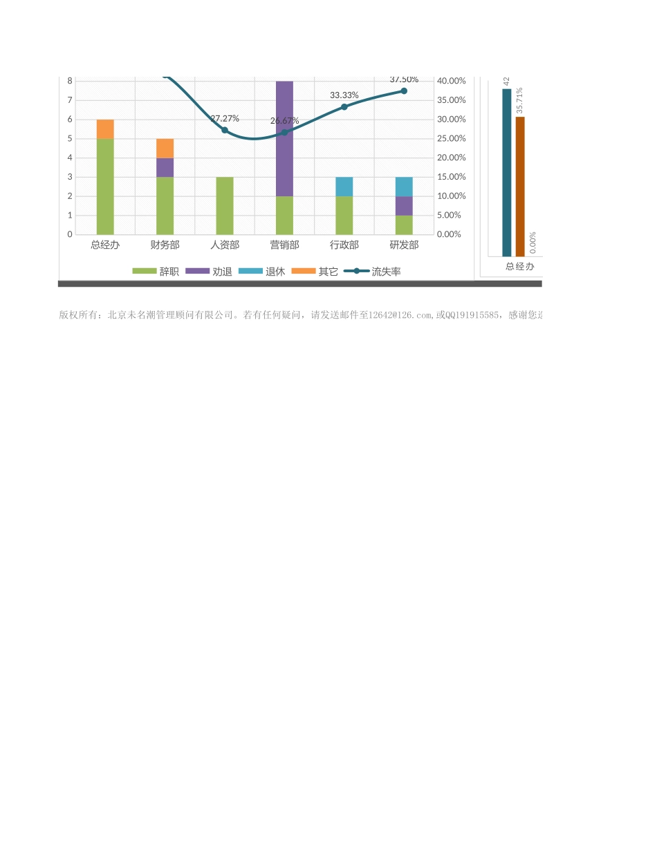 【人力资源管理工具】下半年各部门人力资源流动分析（三张表格自动分析）.xlsx_第2页