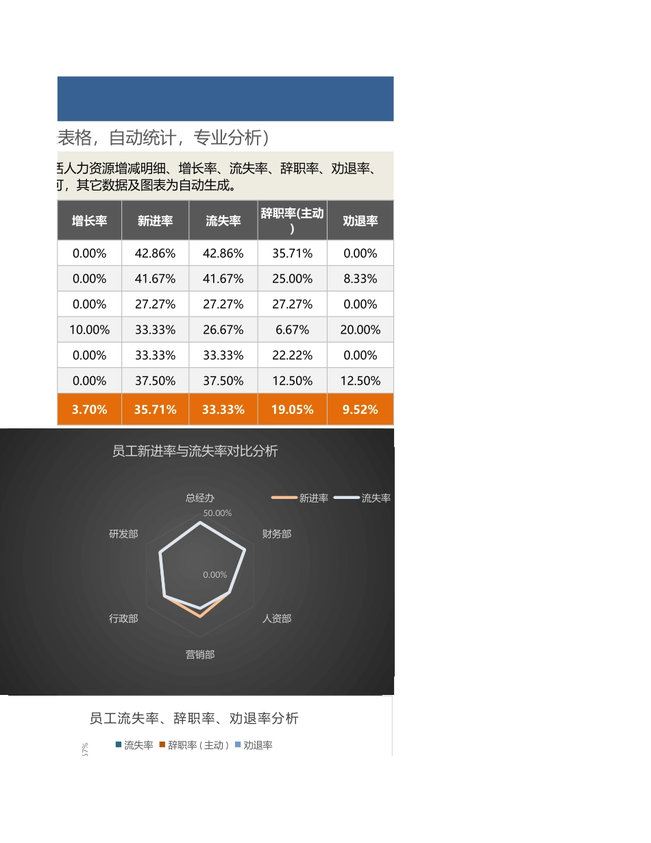 【人力资源管理工具】下半年各部门人力资源流动分析（三张表格自动分析）.xlsx_第3页