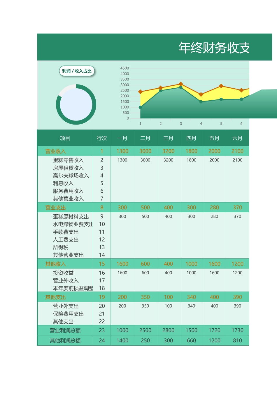 1年终财务报表 年度收支汇总表 (2).xlsx_第1页