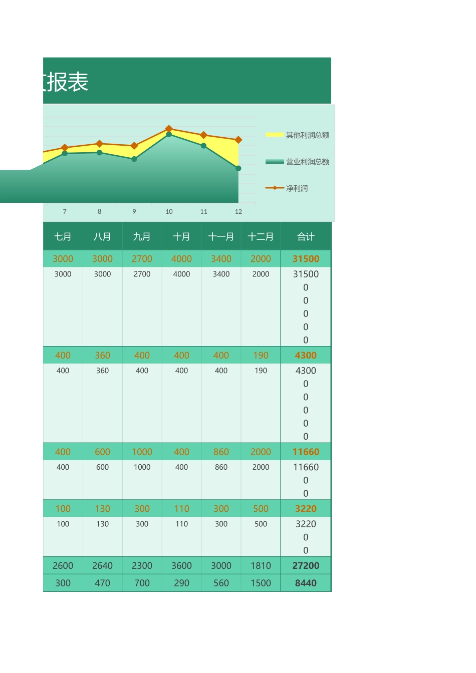 1年终财务报表 年度收支汇总表 (2).xlsx_第3页