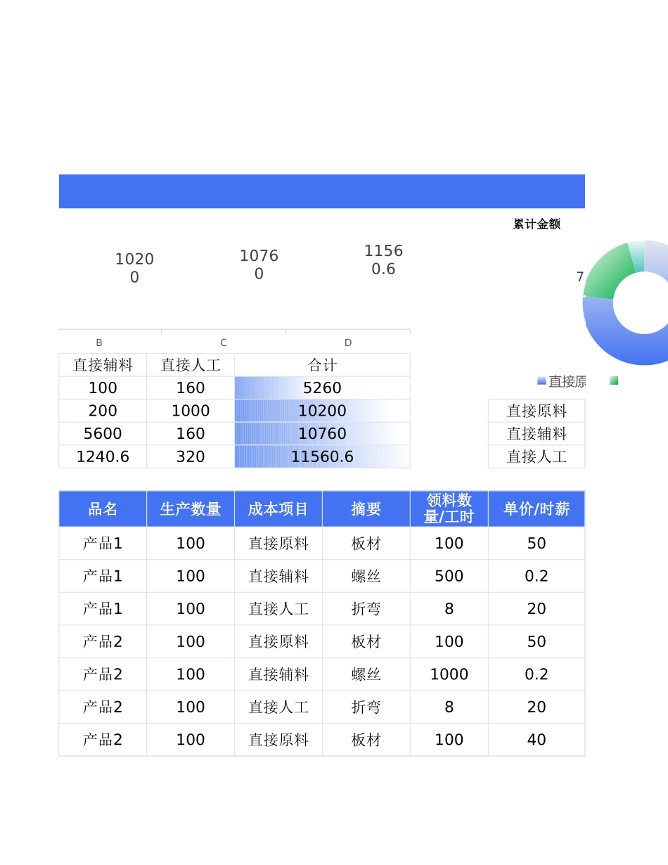 1直接生产成本管理表.xlsx_第3页