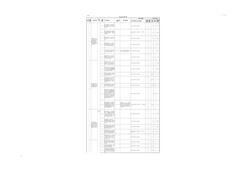 02.企业风险点清单 (2).xls_第1页