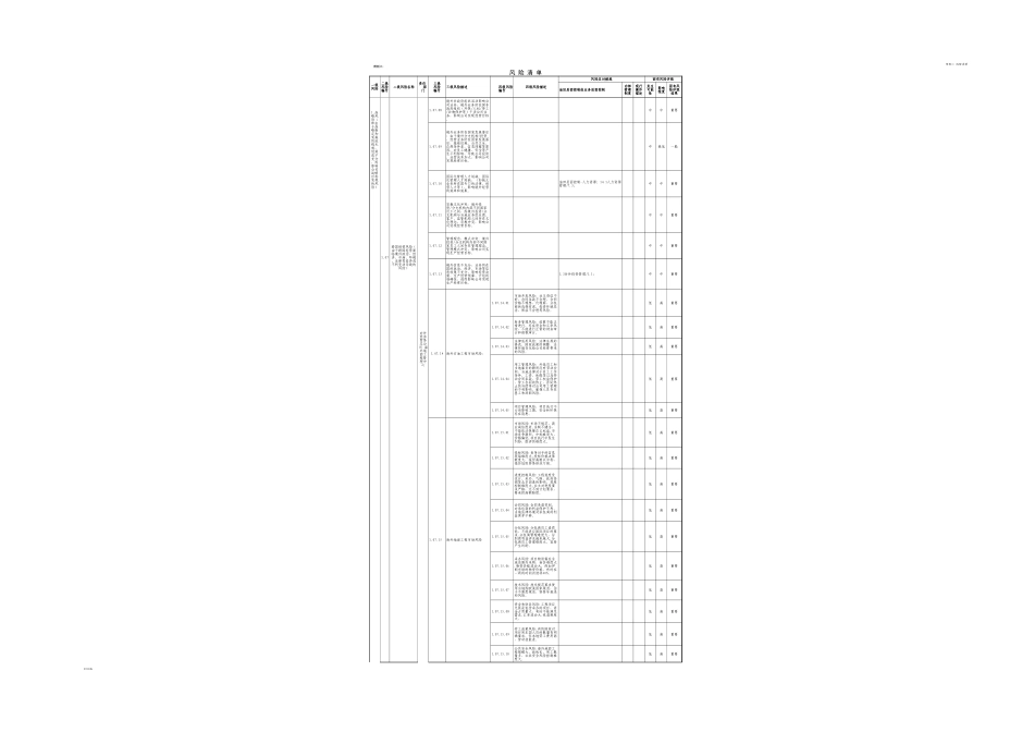 02.企业风险点清单 (2).xls_第3页