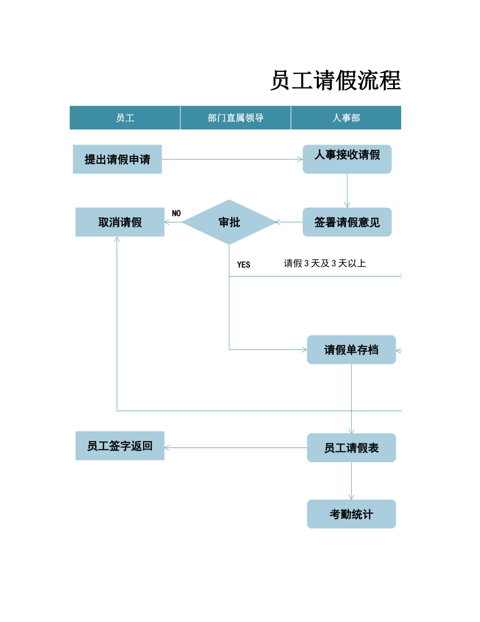 01-【请休假】-09-员工请假流程图.xlsx_第1页