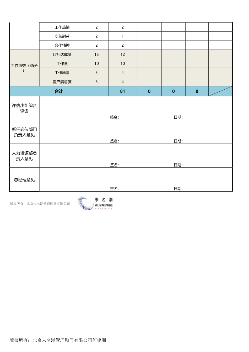 【人力资源管理工具】员工升职量化评估表.xlsx_第2页