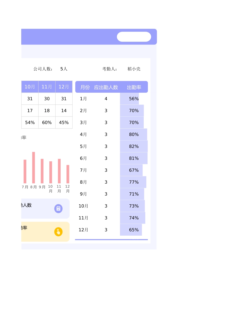 00-【员工考勤】-03 -20XX年员工考勤表（全年版）.xlsx_第2页