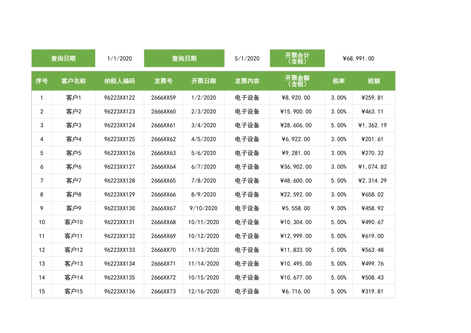 02-【表格】-09 -发票管理统计表 (2).xlsx_第1页