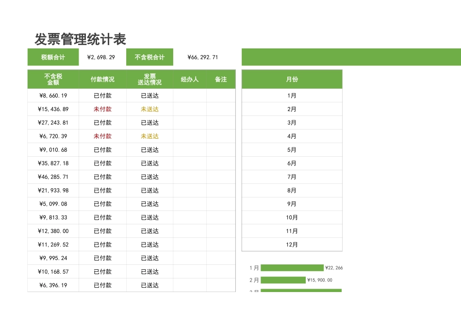 02-【表格】-09 -发票管理统计表 (2).xlsx_第3页