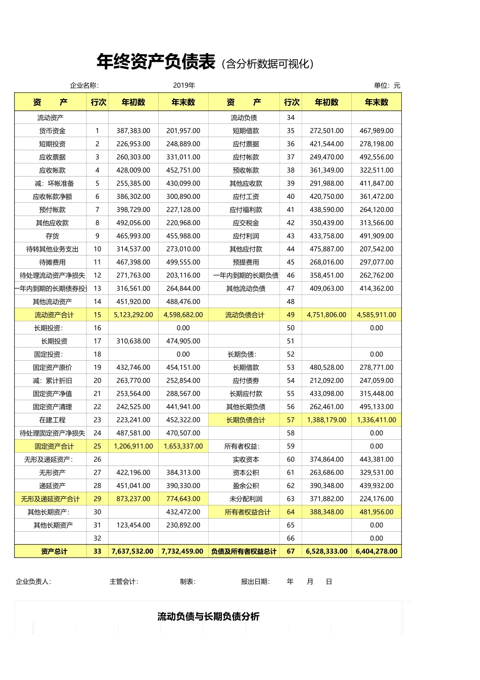 1年终资产负债表（含分析数据可视化）Excel模板 (2).xls_第1页