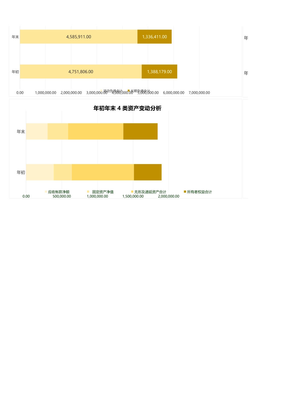 1年终资产负债表（含分析数据可视化）Excel模板 (2).xls_第2页