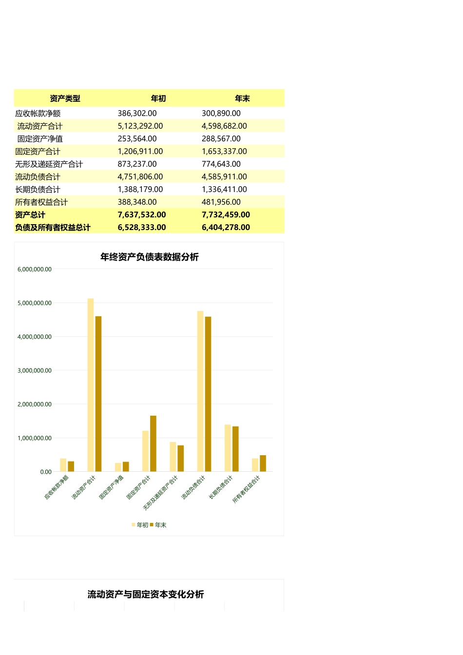 1年终资产负债表（含分析数据可视化）Excel模板 (2).xls_第3页