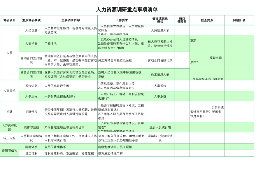 【人事计划】人力资源调研重点事项清单 (2).xls_第1页