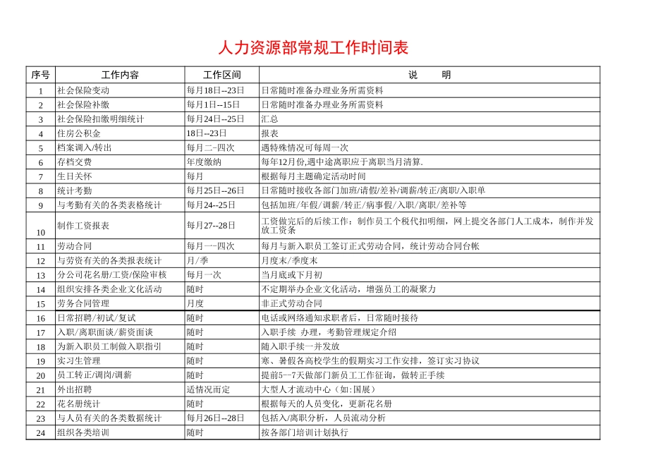 【人事计划】人力资源工作时间表 (2).xls_第1页