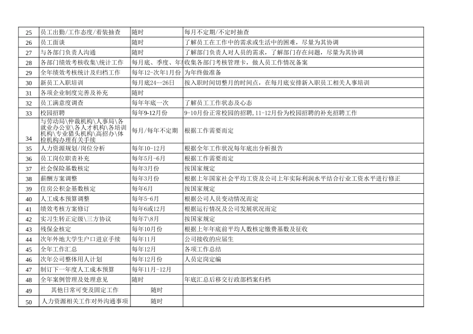 【人事计划】人力资源工作时间表 (2).xls_第2页