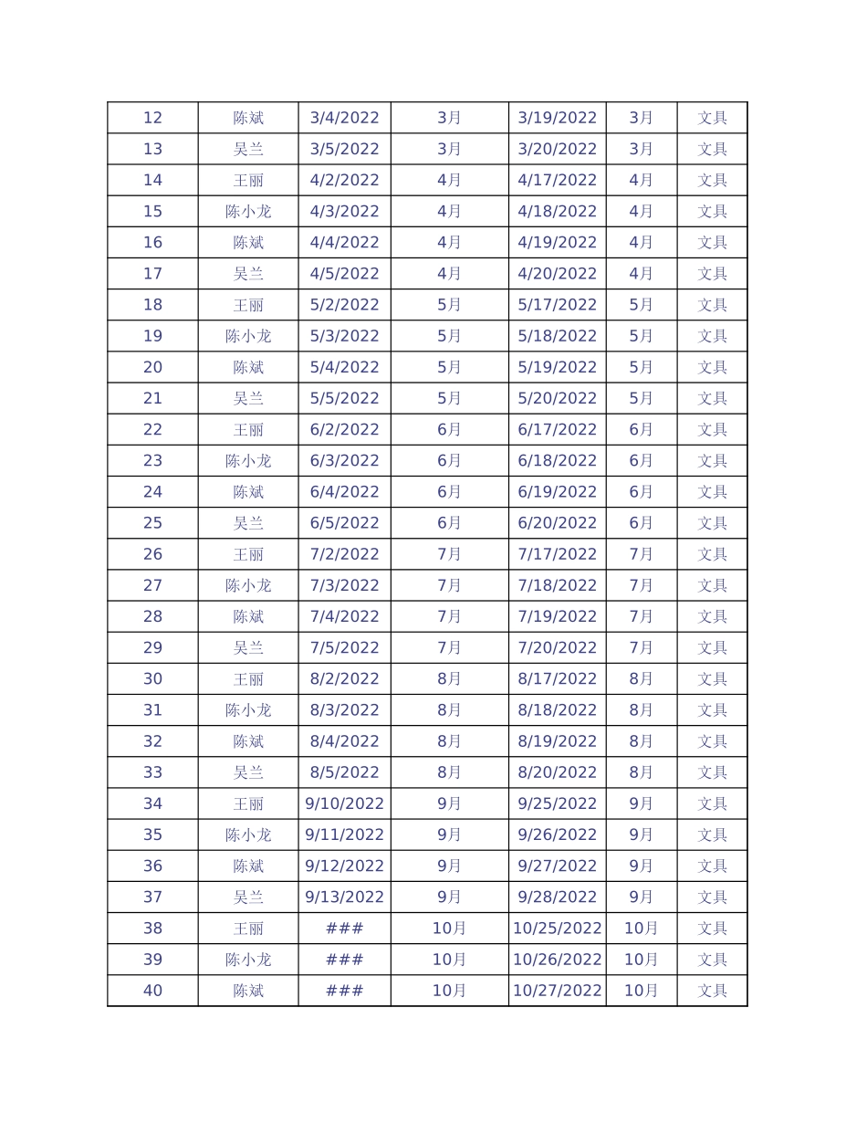 01-【提成表格】-10-销售提成自动结算分析表 (2).xlsx_第2页