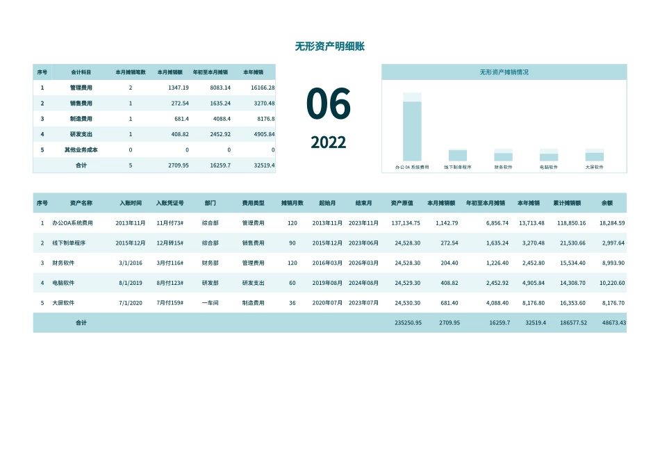 02-【表格】-04 -无形资产明细账 (2).xlsx_第1页