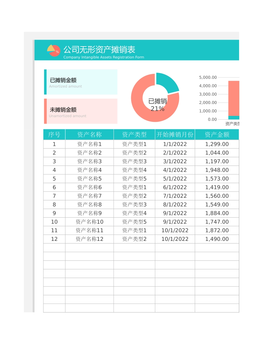 02-【表格】-02 -公司无形资产摊销统计表 (2).xlsx_第1页
