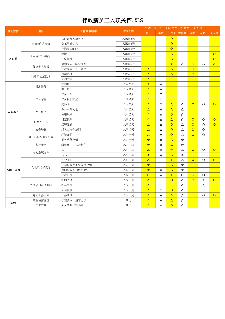【入职地图】行政新员工入职关怀--行政人事CLUB (2).XLS_第1页