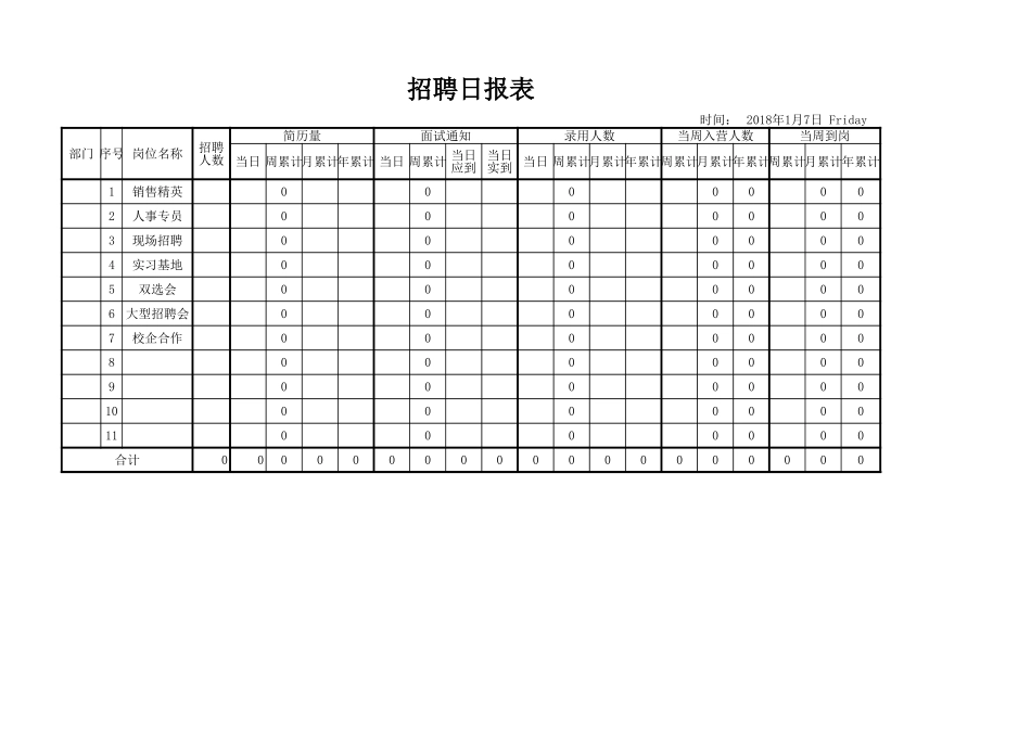 01-【招聘报表】-04-招聘日报表.xlsx (2).xls_第1页