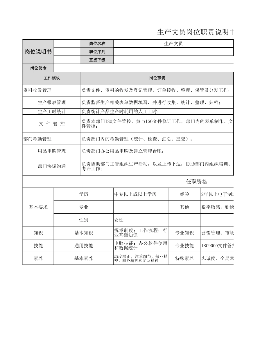 【生产部】生产文员岗位职责.xlsx_第1页