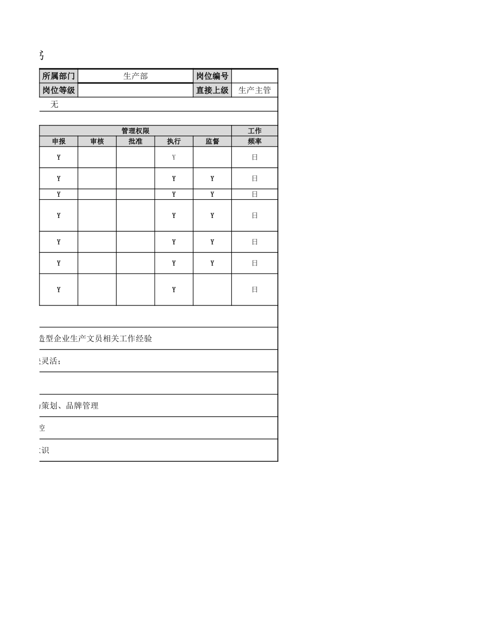 【生产部】生产文员岗位职责.xlsx_第2页