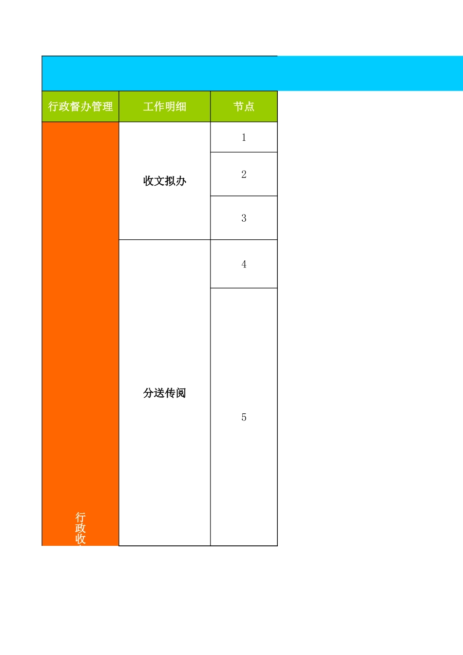 【收发文】发文管理工作标准 (2).xls_第1页