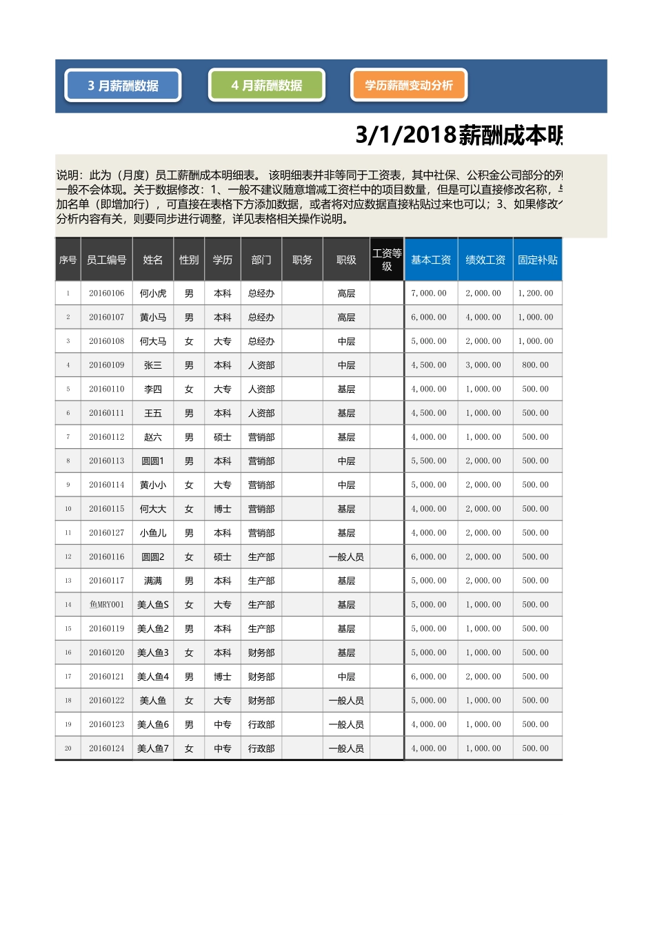 【薪酬福利管理工具】各学历层次薪酬成本变动分析（以月度环比分析为例）.xlsx_第1页