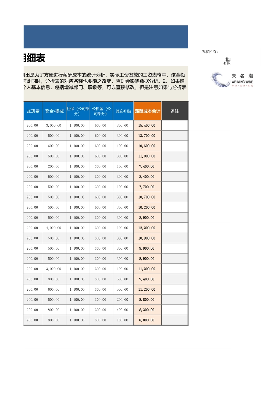 【薪酬福利管理工具】各学历层次薪酬成本变动分析（以月度环比分析为例）.xlsx_第2页