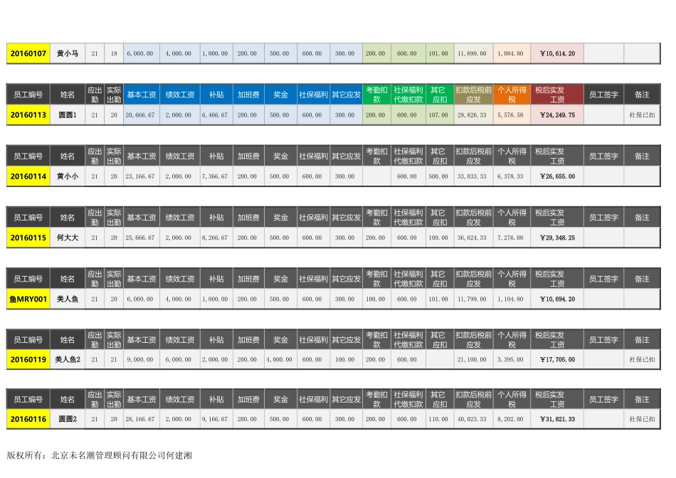 【薪酬福利管理工具】工资查询及工资条生成工具C（任一编号在姓名前）.xlsx_第2页