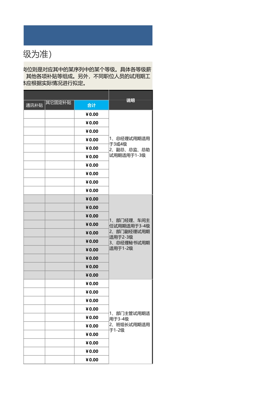 【薪酬福利管理工具】薪酬等级标准列表（模板以职级为准）.xlsx_第3页