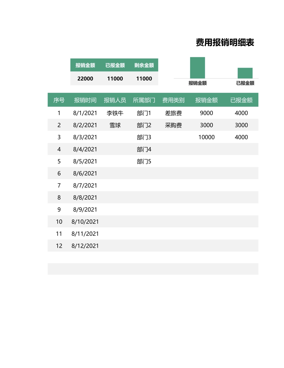 02-【管理表格】-04-费用报销明细表 (2).xlsx_第1页