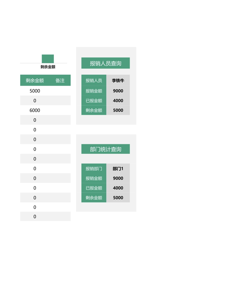 02-【管理表格】-04-费用报销明细表 (2).xlsx_第2页